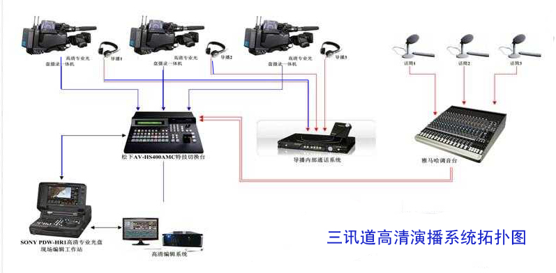 多功能演播厅