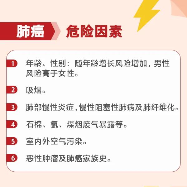 引发肺癌因素众多 高危人群要警惕