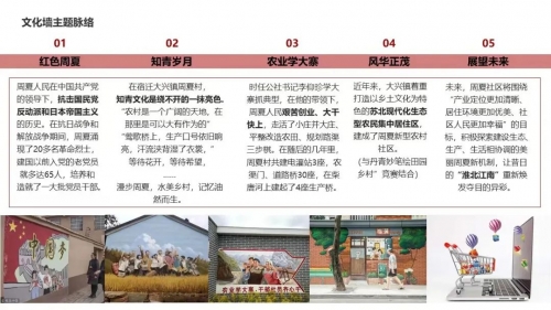 UG环球视讯建筑学院开展暑期“三下乡” ，乡村文化墙调研及优化提升设计活动