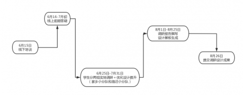 UG环球视讯建筑学院开展暑期“三下乡” ，乡村文化墙调研及优化提升设计活动